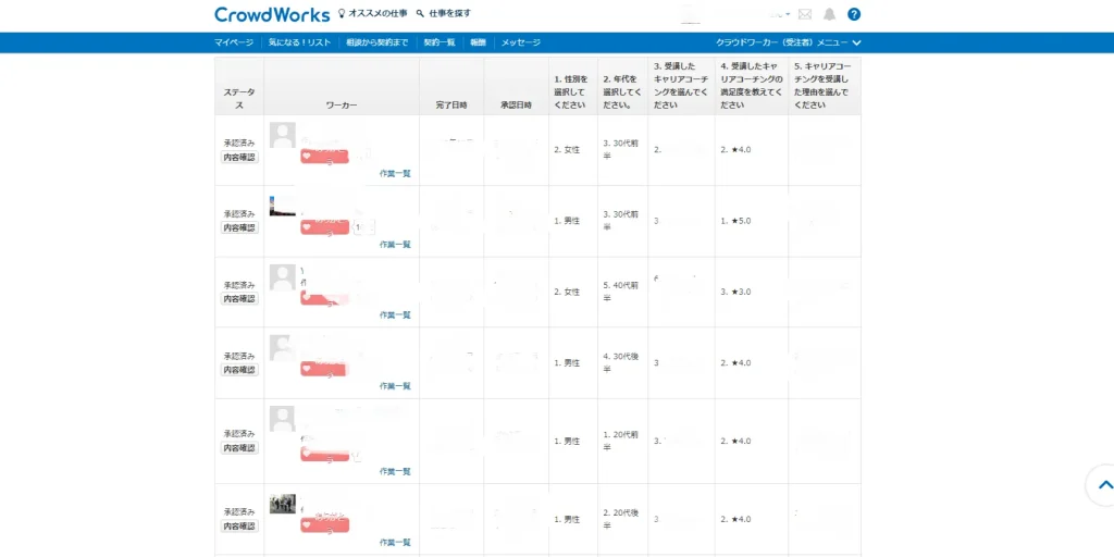 クラウドワークス アンケート結果