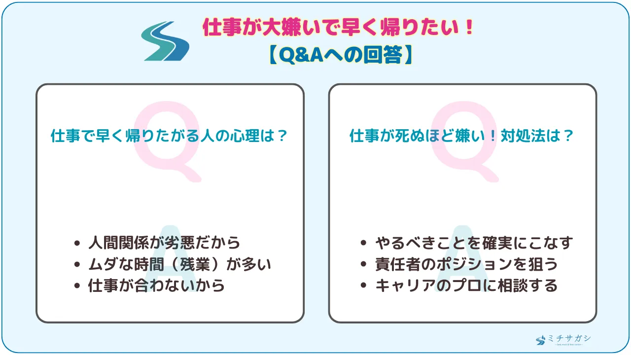 「仕事が大嫌いでとにかく早く帰りたい」Q&Aへの回答