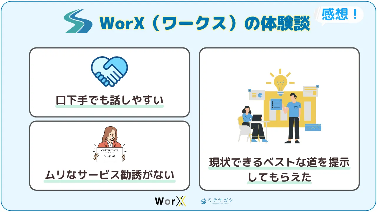 WorX（ワークス）に相談したリアルな体験談と感想