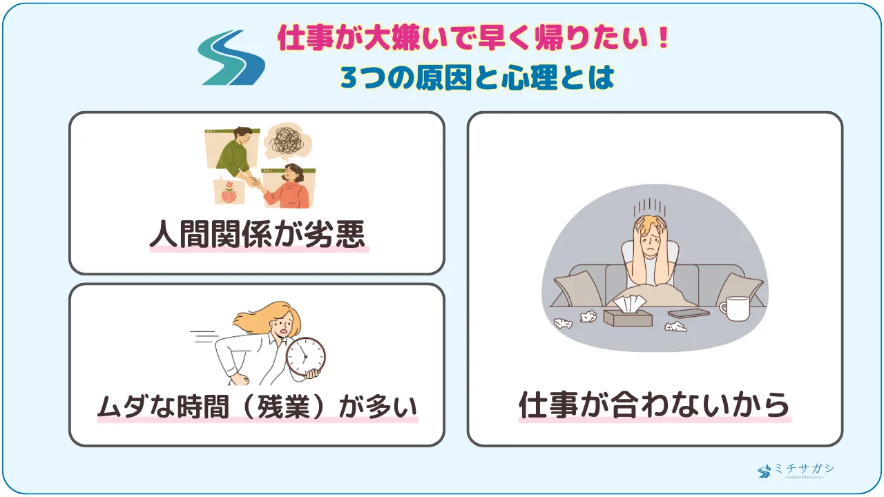 仕事が大嫌いで早く帰りたい！3つの原因と心理とは