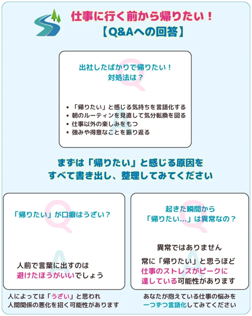 仕事に行く前から帰りたい Q&Aへの回答