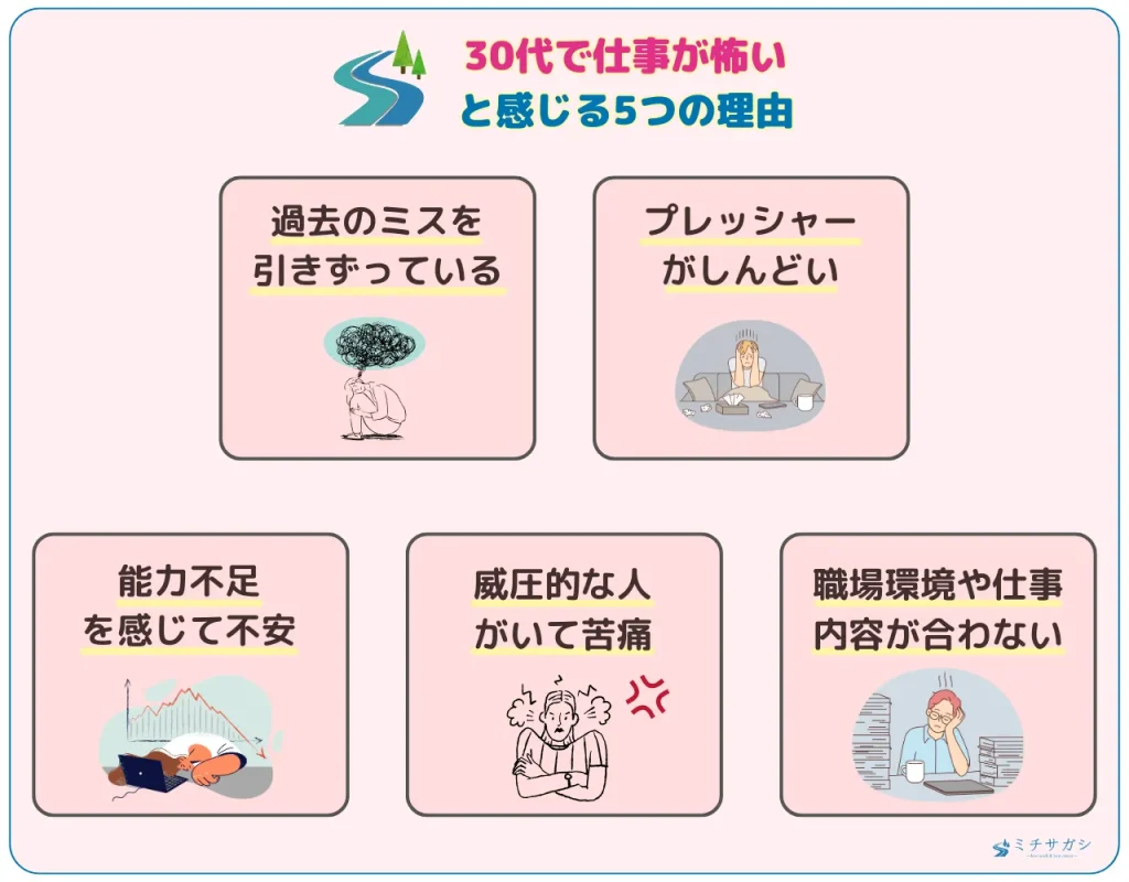 30代で仕事が怖いと感じる5つの理由