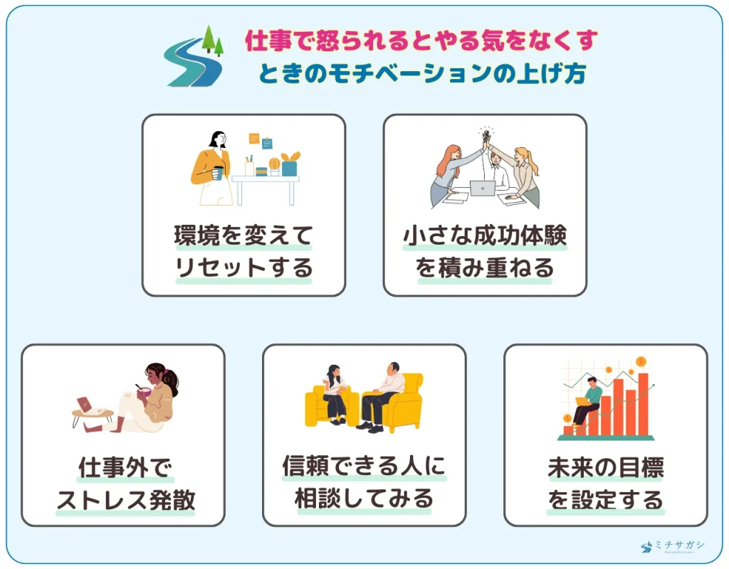 仕事で怒られるとやる気をなくすときのモチベーションの上げ方