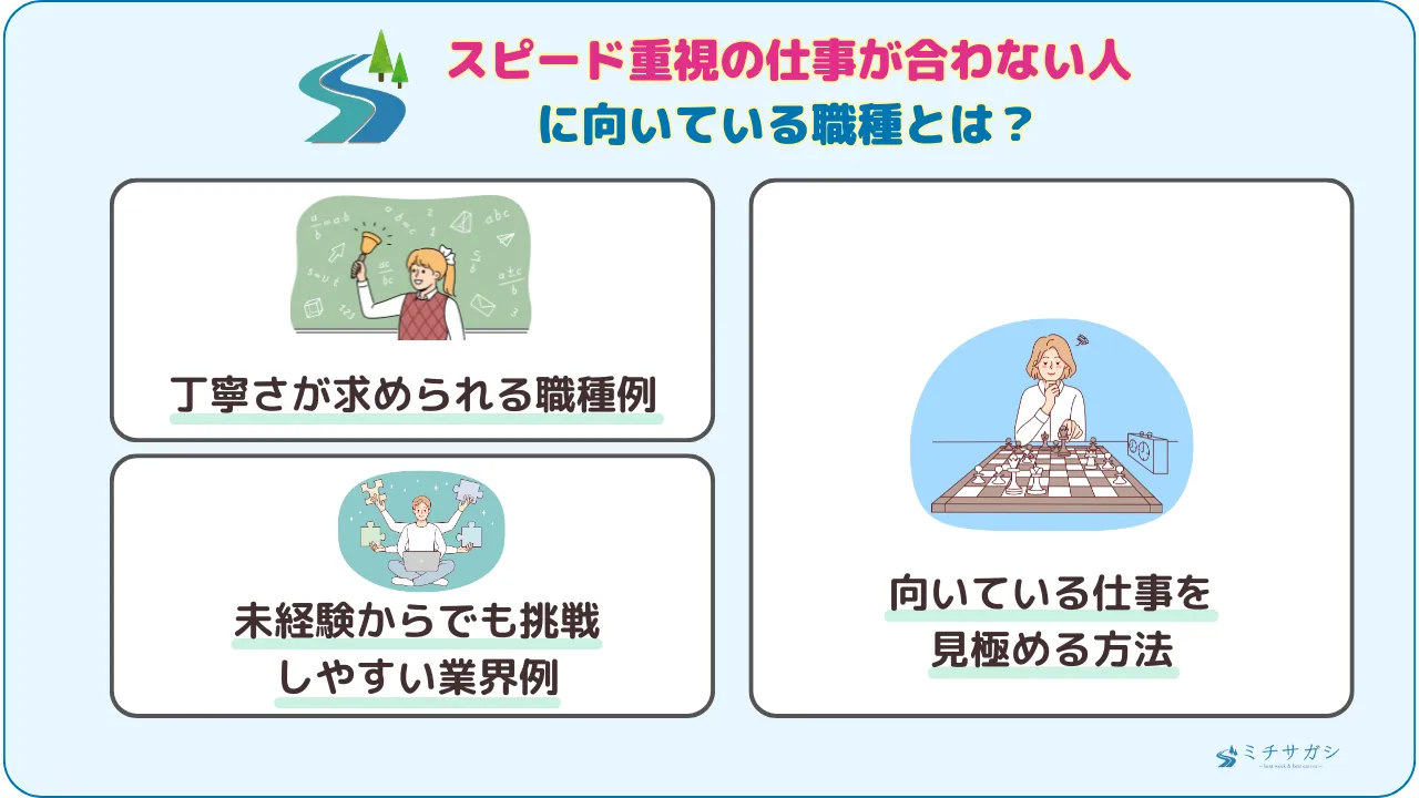 スピード重視の仕事が合わない人に向いている職種とは？