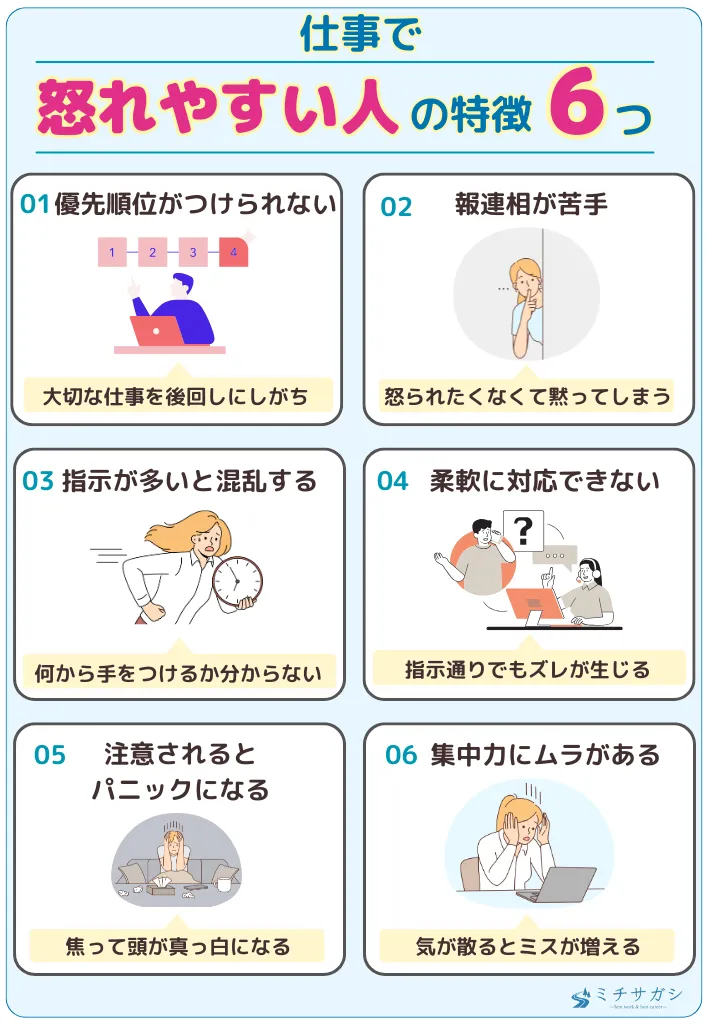 仕事で怒られやすい人の特徴は？