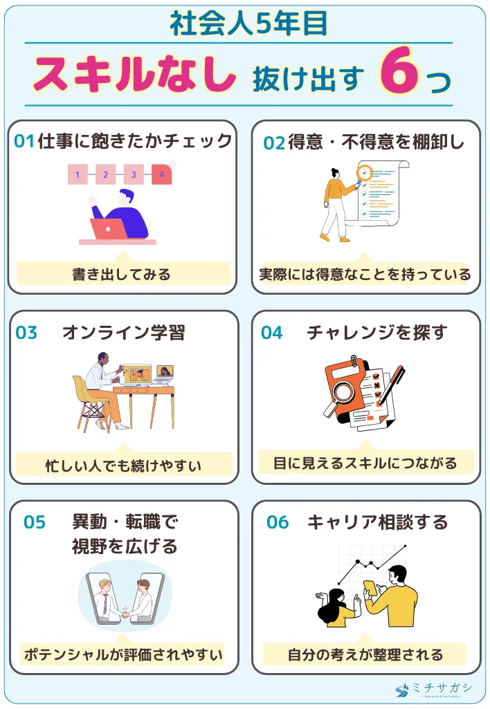 社会人5年目でスキルなしから抜け出す6つの工夫