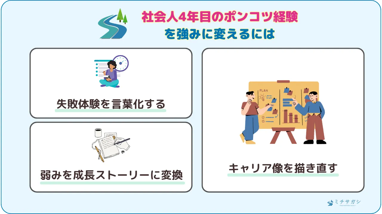 社会人4年目のポンコツを強みに変えるには