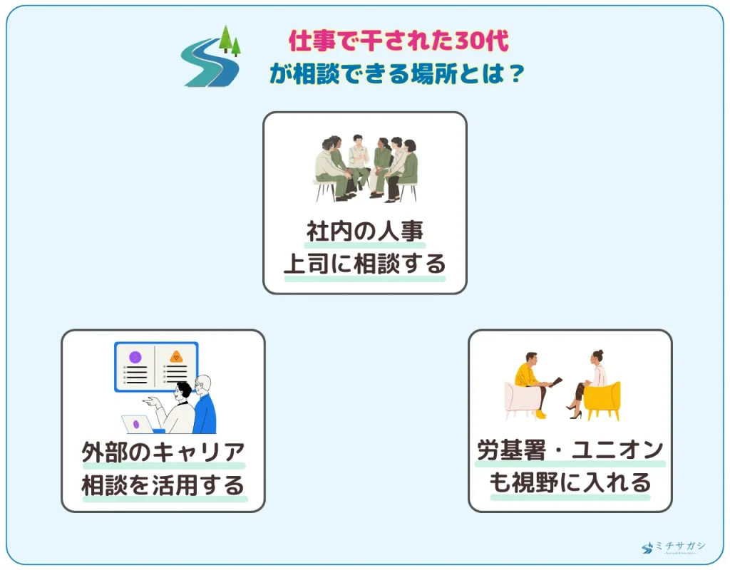 仕事で干された30代が相談できる場所とは？