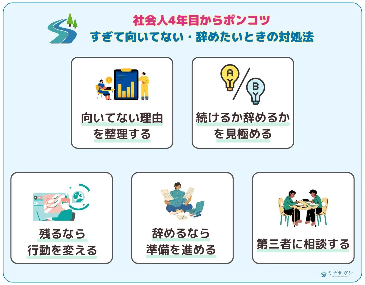 社会人4年目でポンコツすぎて向いてない・辞めたいときの対処法