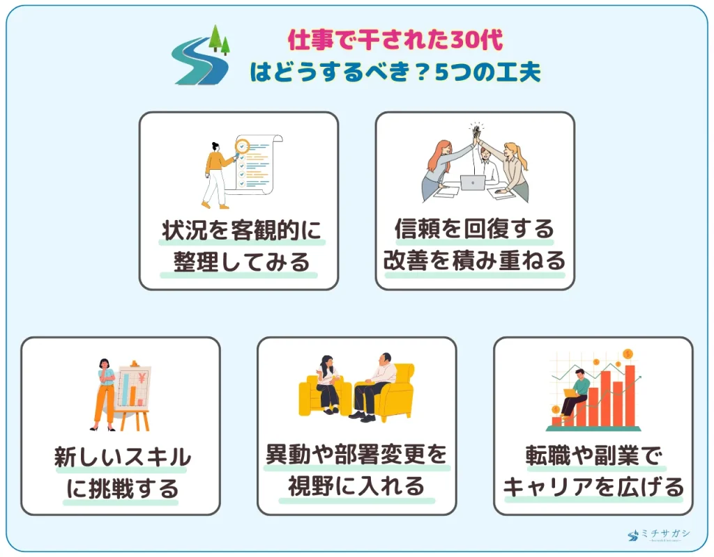 仕事で干された30代はどうするべき？5つの工夫
