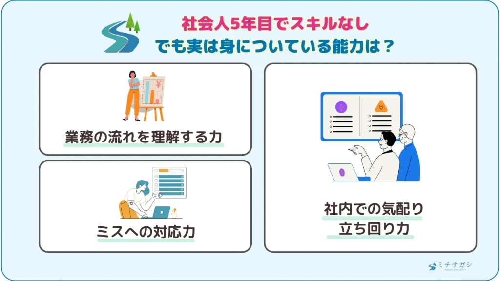 社会人5年目でスキルなしでも実は身についている能力は？