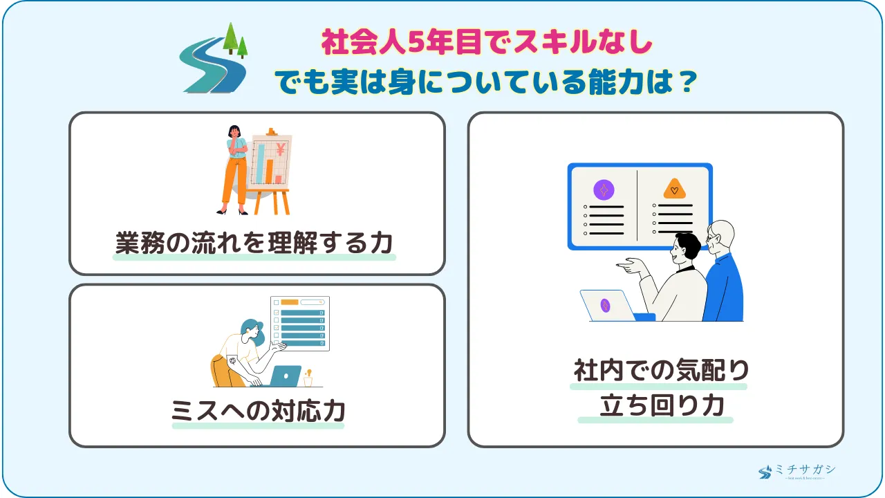 社会人5年目でスキルなしでも実は身についている能力は？