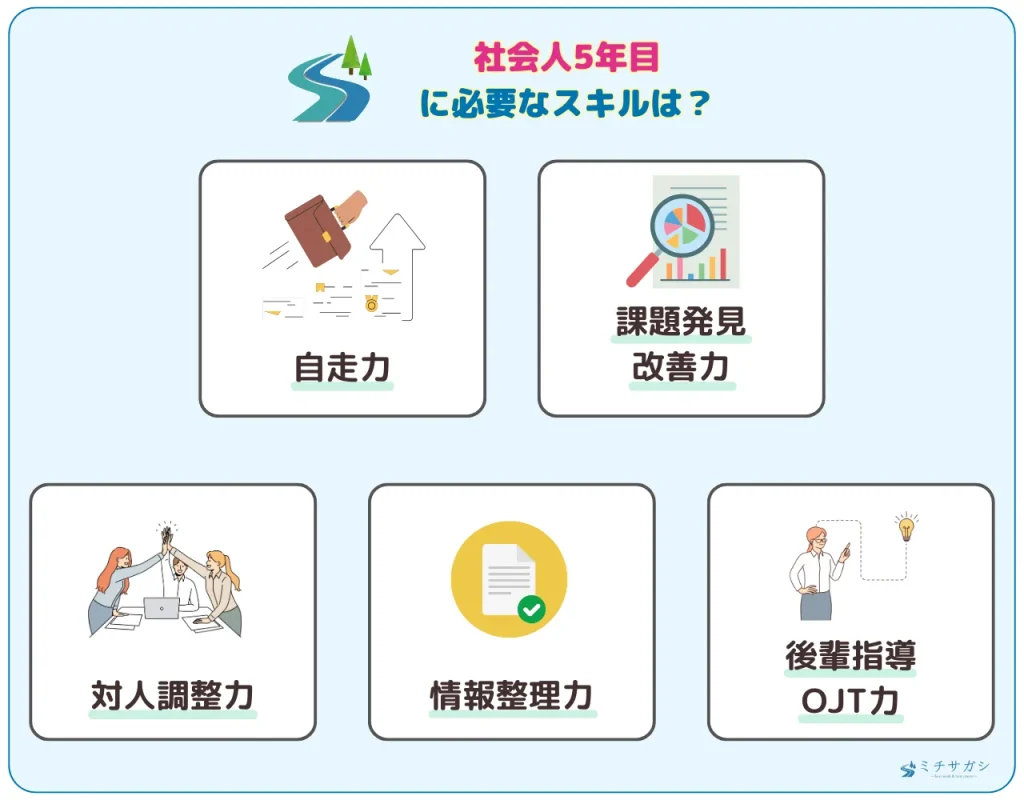 社会人5年目に必要なスキルは？