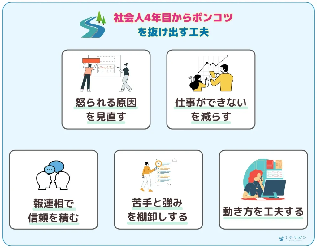 社会人4年目からポンコツを抜け出す工夫