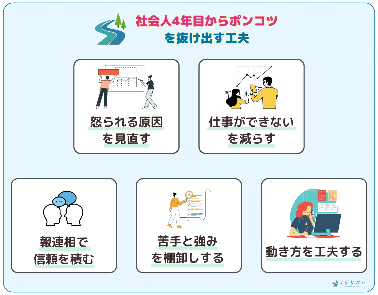 社会人4年目からポンコツを抜け出す工夫