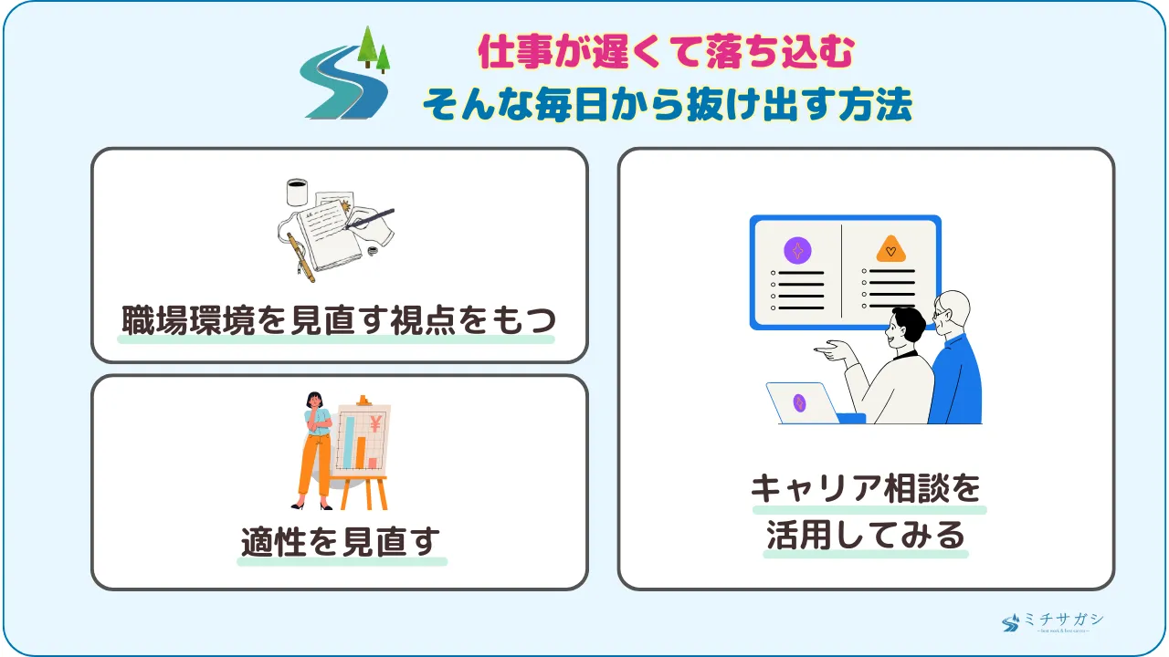 仕事が遅くて落ち込む【そんな毎日から抜け出す方法】